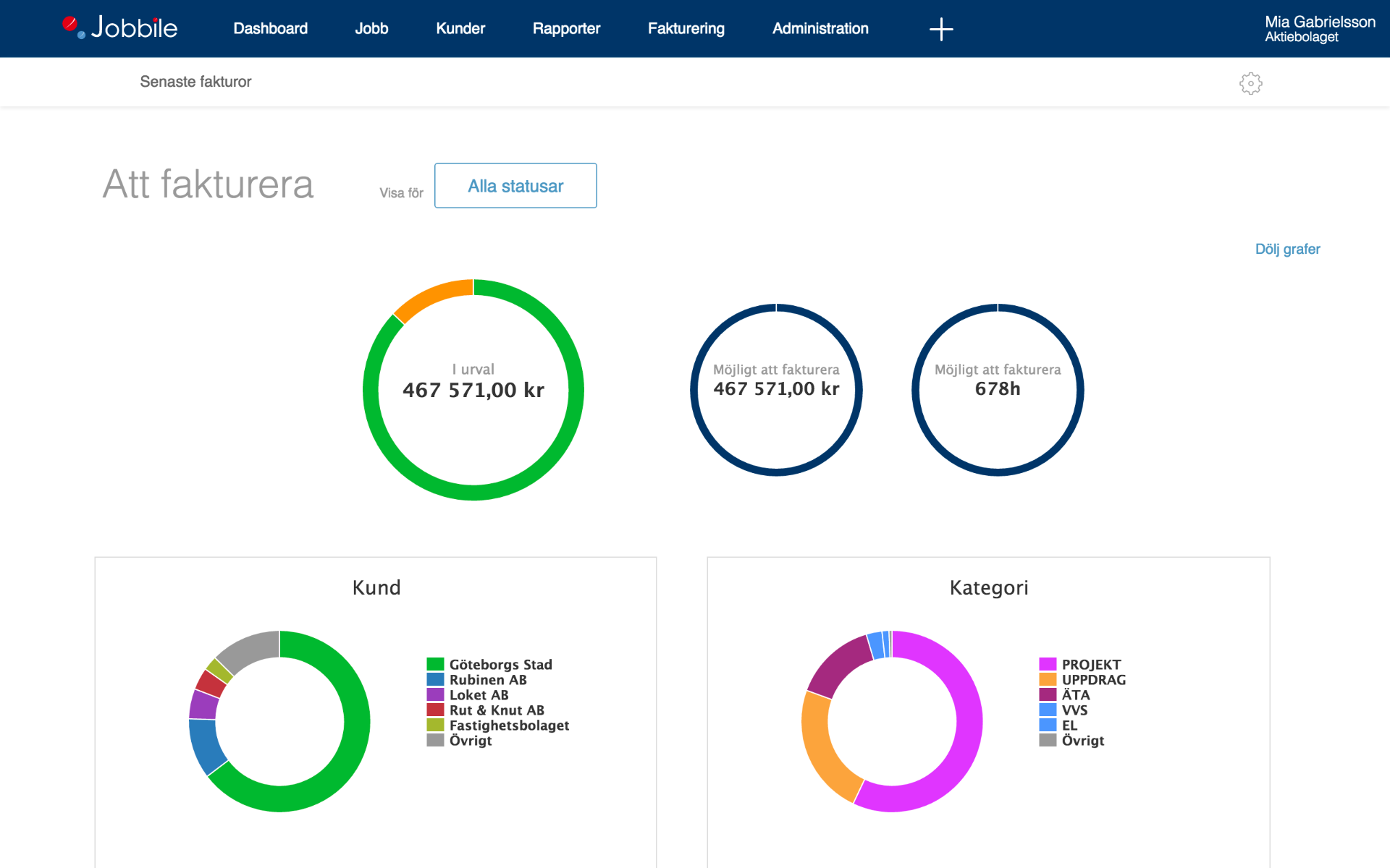 Fakturera enkelt i Jobbile då all information är sammanställd i en dashboard